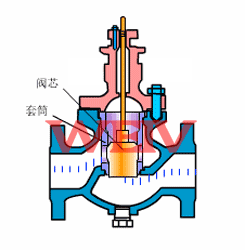 늄�(d��ng)��Ͳ�{(di��o)��(ji��)�y����ԭ��