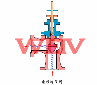 늄ӽ�ʽ�{��(ji��)�y����ԭ��